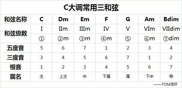 民谣即兴solo掌握这些技巧让你瞬间抢眼