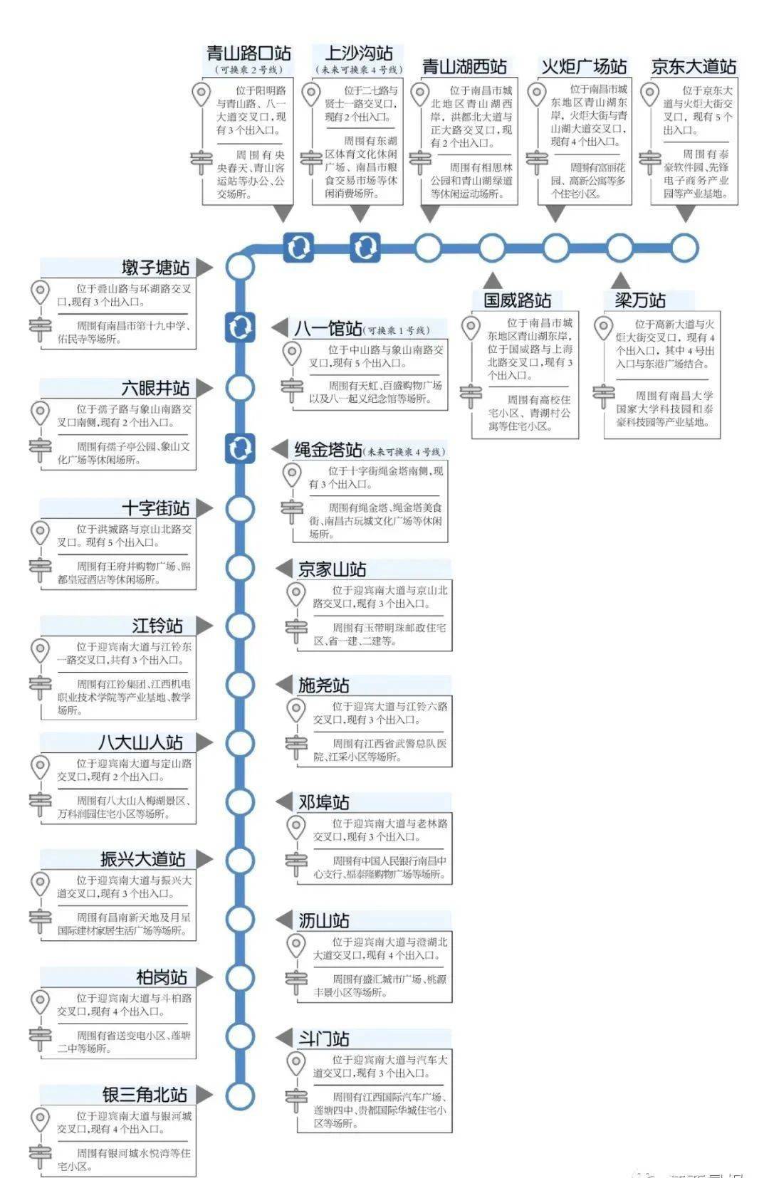 刚刚南昌地铁三号线通车时间定了