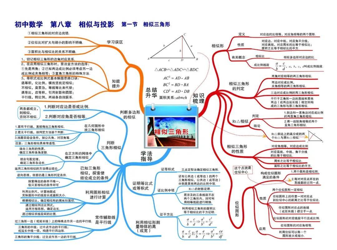 初中數學思維導圖高清彩版彙總太有用了收藏能用三年