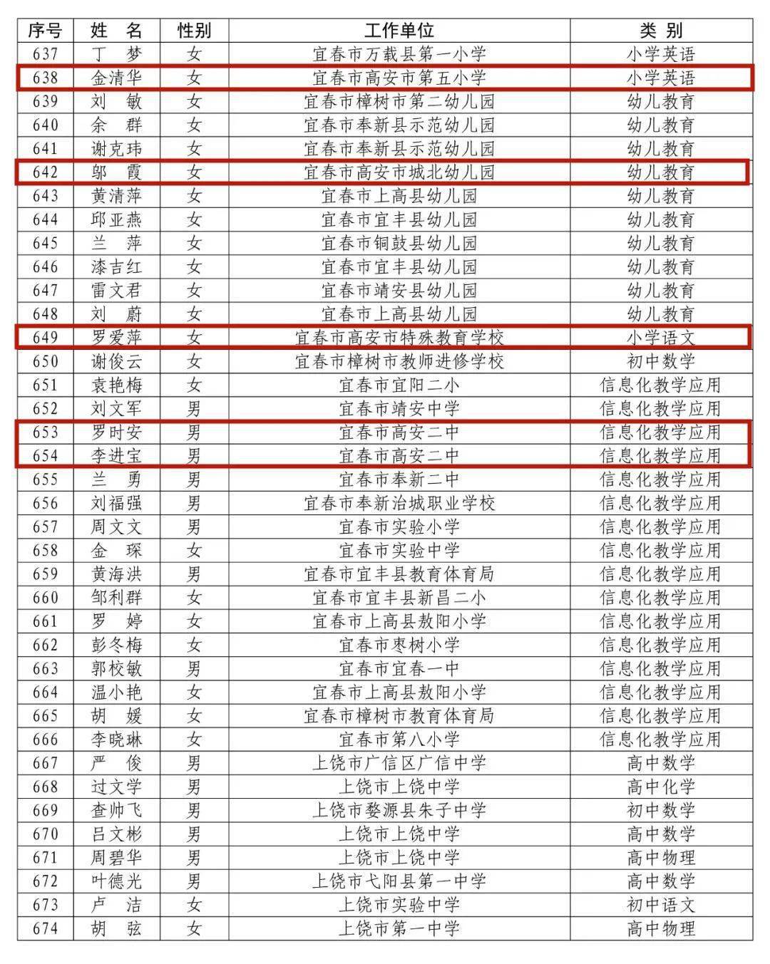 凤山二中老师名单照片图片