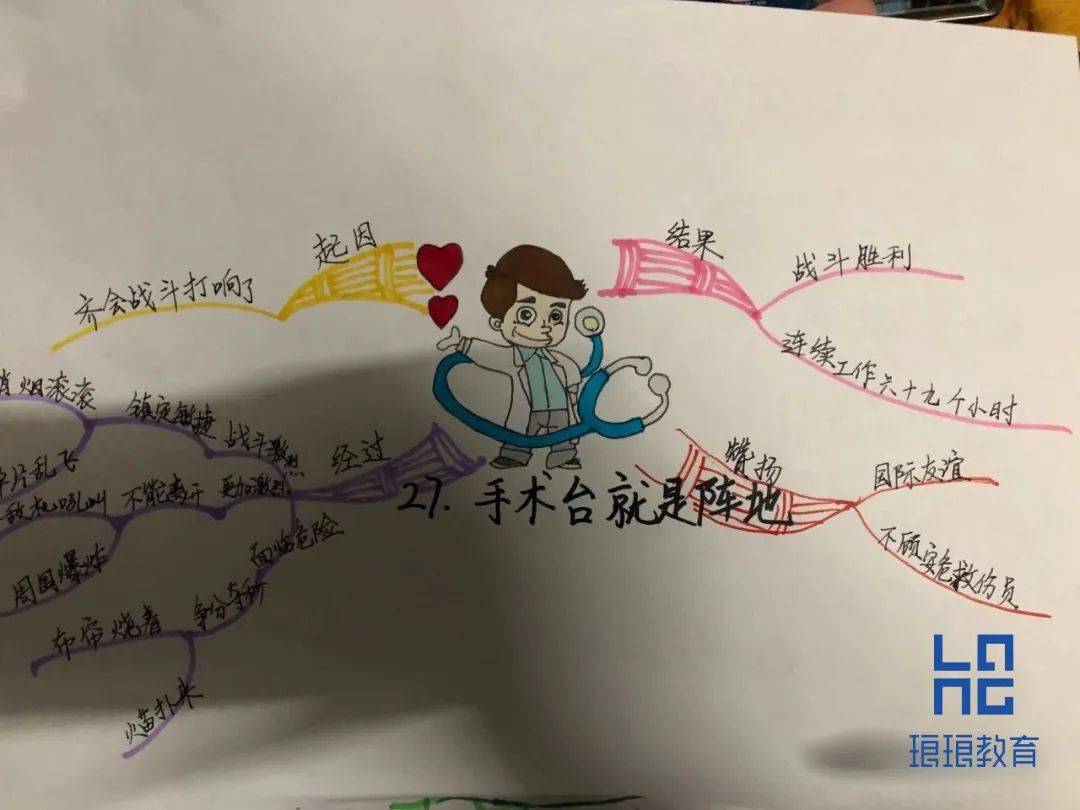 本课写了白求恩大夫在万分危急的情况下,坚守阵地,连续三天三夜冒着
