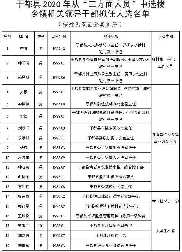 重磅消息于都县2020年从三方面人员中选拔乡镇机关领导干部拟任人选