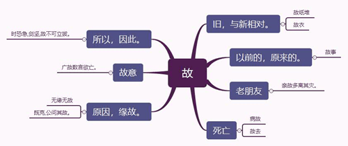 文言文提高五十讲一
