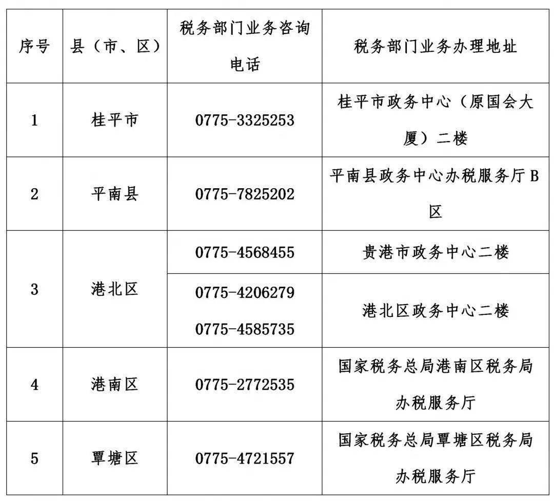 今天贵高正式搬迁又一条途经贵港的公路即将通车南山