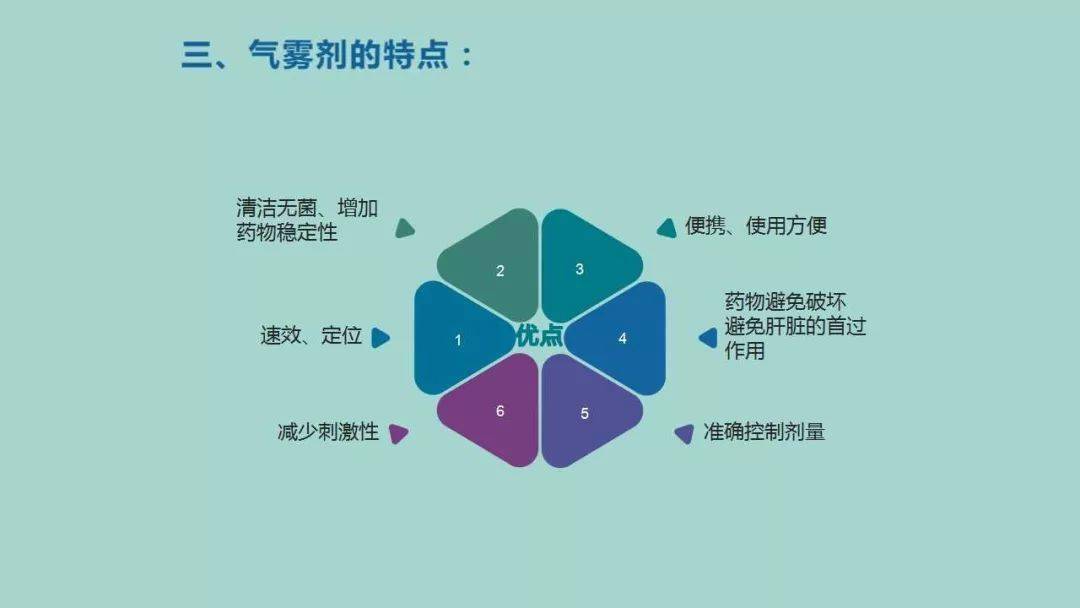 ppt常用气雾剂的使用方法