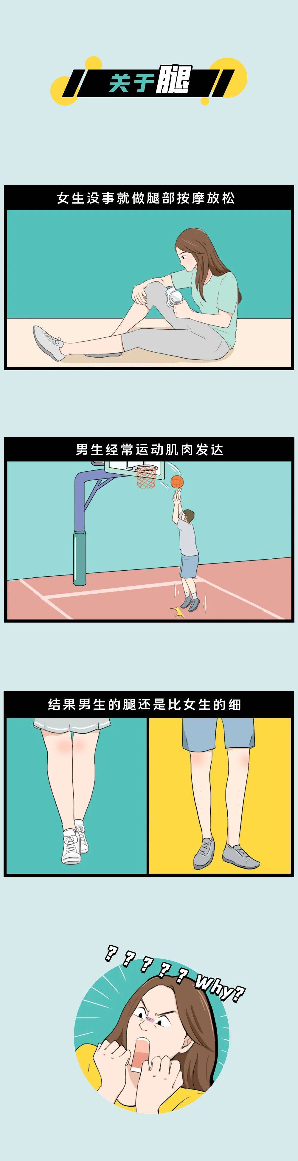 成年男女身体部位对照表(敏感版)