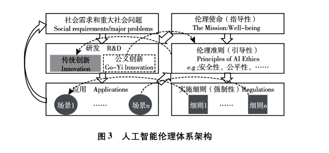 智能小车设计摘要_人工智能论文摘要_stm32智能小车 摘要