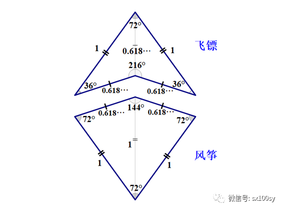 神奇的彭罗斯密铺