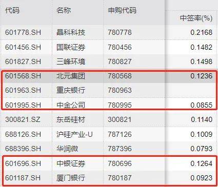 最后机会新股又有大肉签一签或赚超10万还有5500亿大块头来了