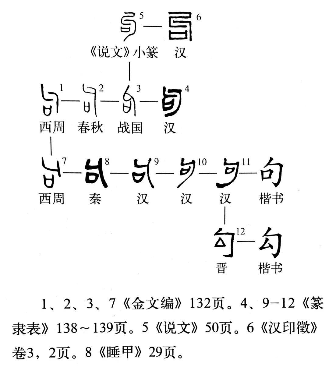 说文解字第371课细说句字高句丽为啥一定要这样读