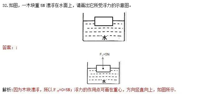 所示,乒乓球漂浮在水面上,请画出乒乓球受到的重力g和浮力f浮的示意图