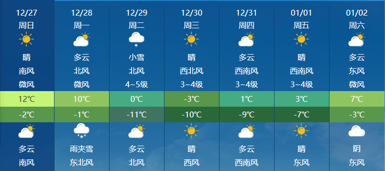 「天气」寒潮来袭,曲阜下周开启"速冻"模式