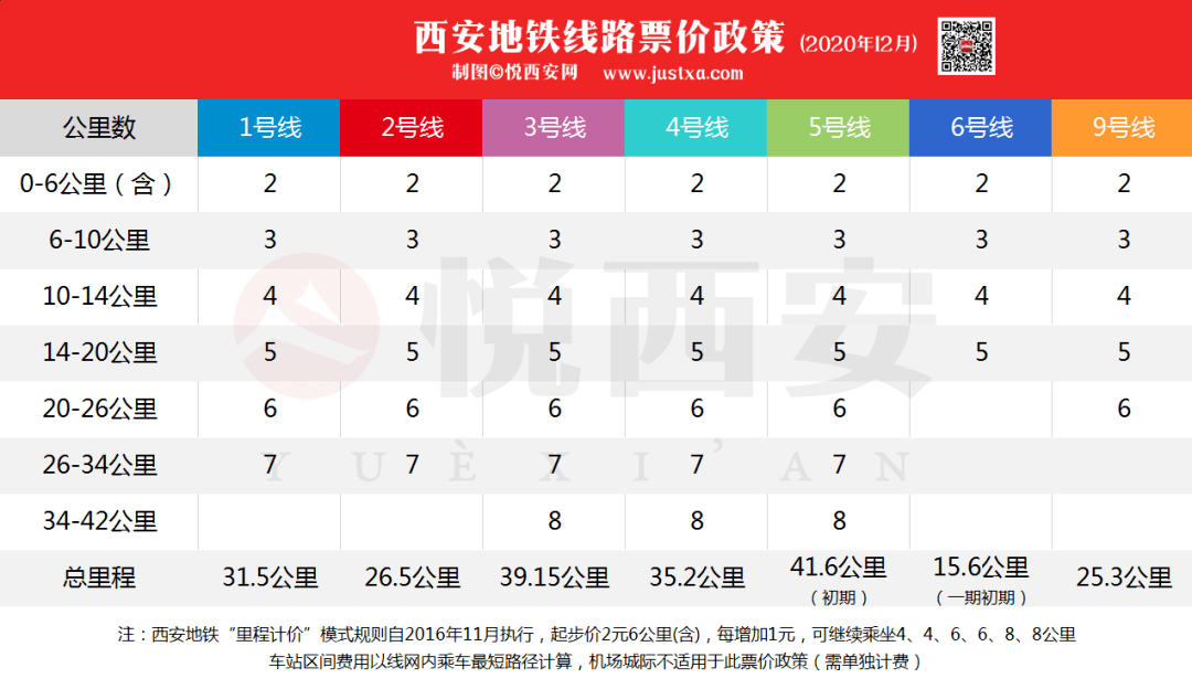 3线齐发8线运营西安地铁下一步该期待什么