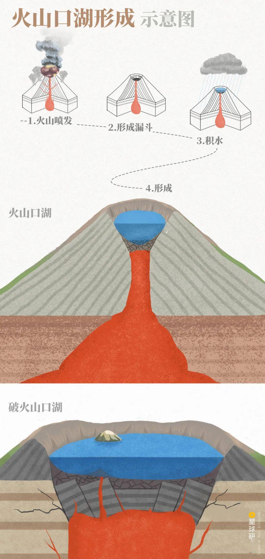火山结构示意图图片