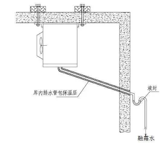 冷库安装施工标准,值得收藏!