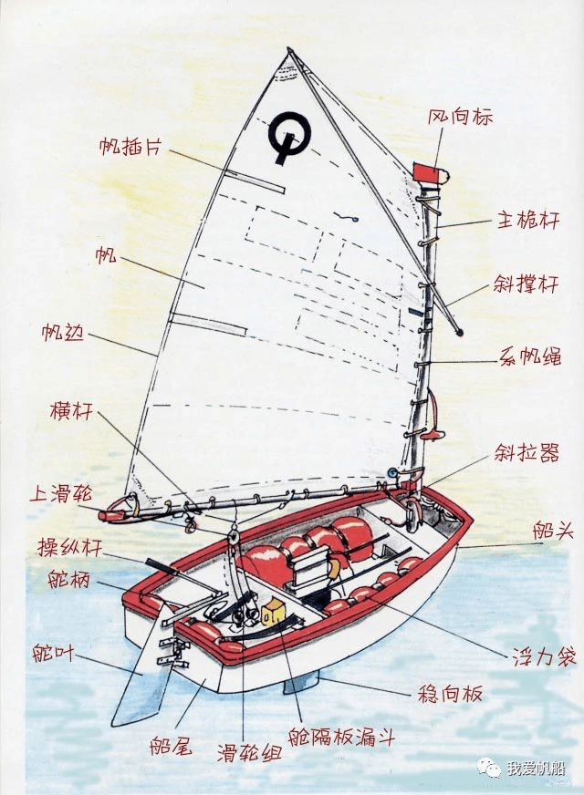 帆船的基本结构图片