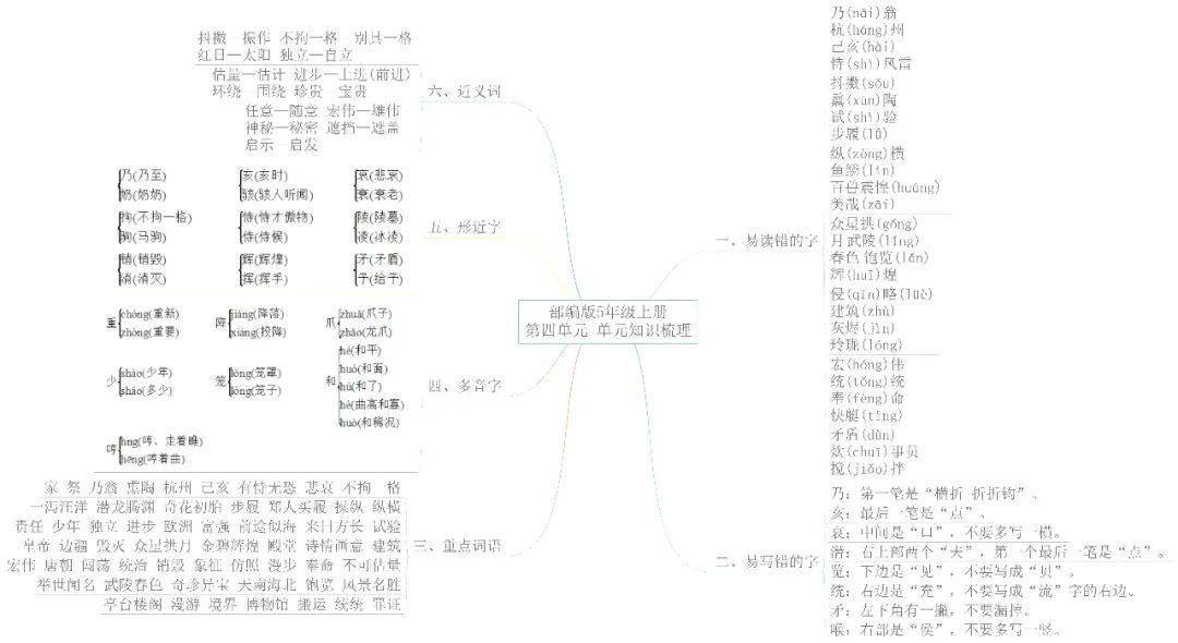 期末複習部編版小學語文16年級上冊各單元思維導圖彙總丨文末下載