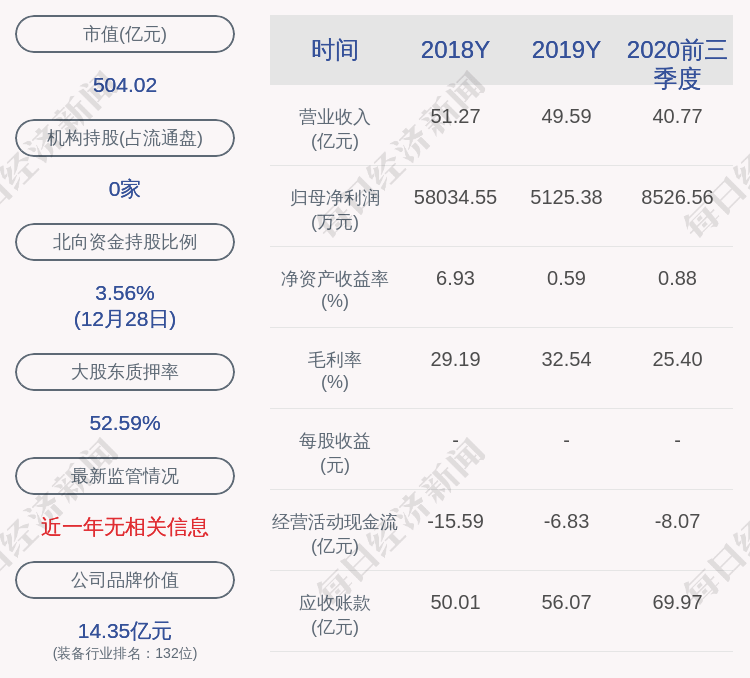 深交所向國軒高科發出關注函