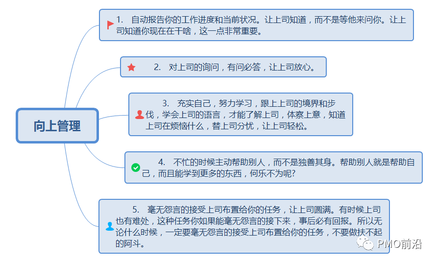 项目经理不得不掌握的沟通技巧