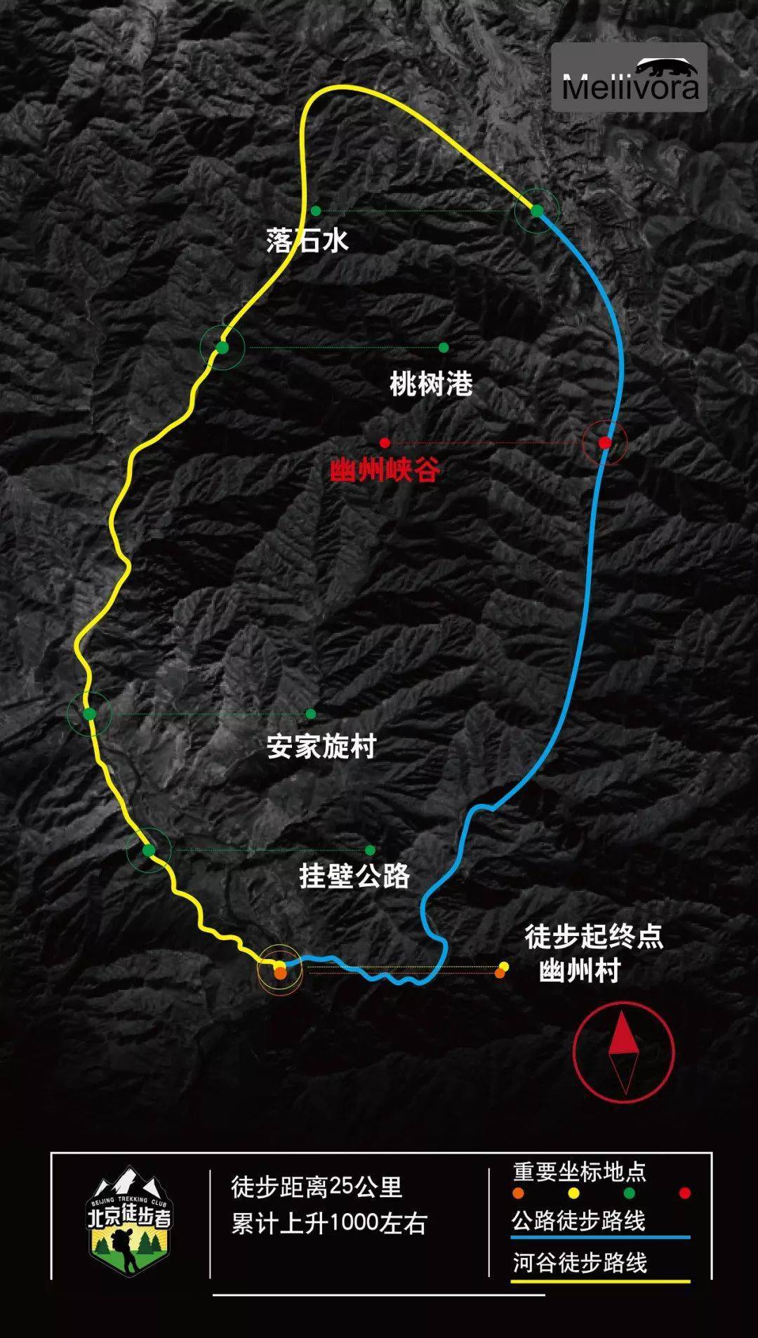 路线起点幽州村,过挂壁公路后由安家旋村进入峡谷,一路缓上升到落石水