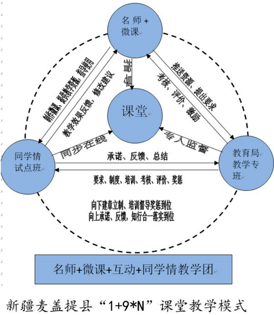 基于专递课堂的学生成长丨教育公平之路