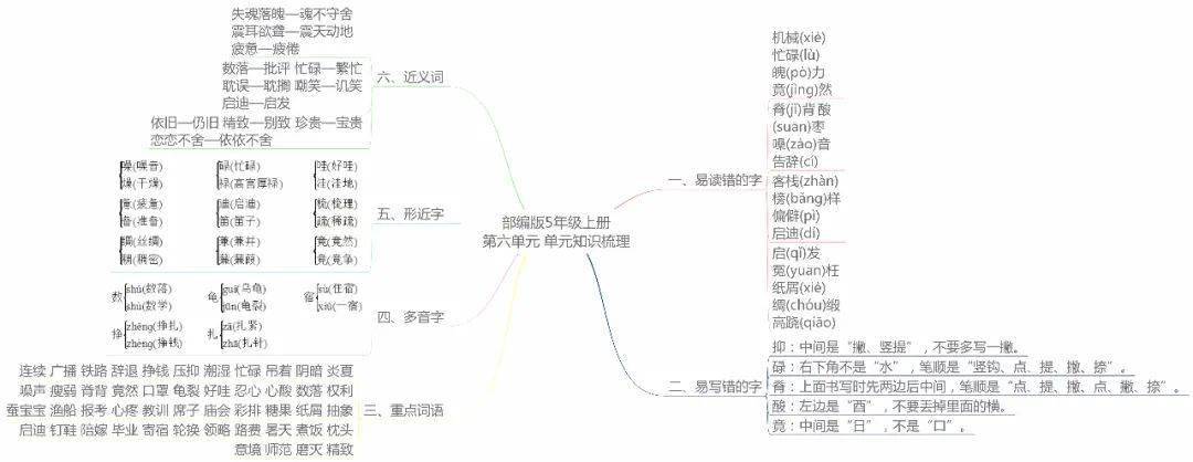 期末複習部編版小學語文16年級上冊各單元思維導圖彙總丨文末下載