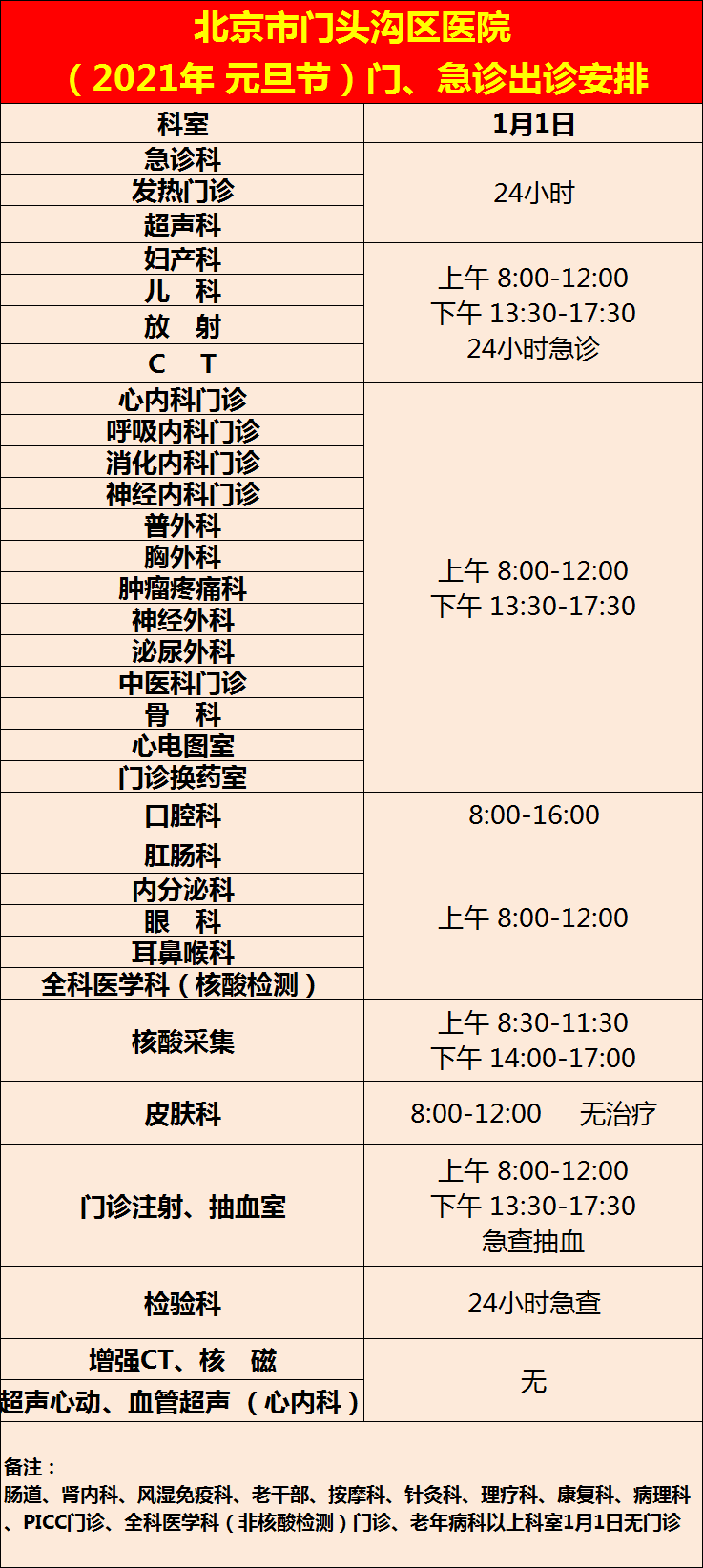 關于北京302醫院、門頭溝區跑腿代掛號，成熟的協助就醫經驗的信息