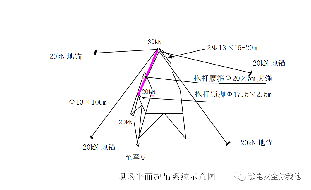 外拉线抱杆分解组塔法图片