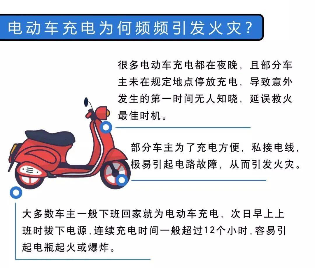 暮鼓晨钟又是它电动车充电突然起火客厅被烧2人被困