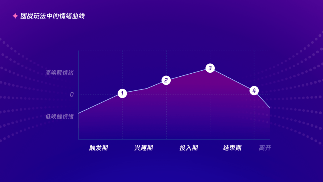 情绪用心听 语音直播设计探索