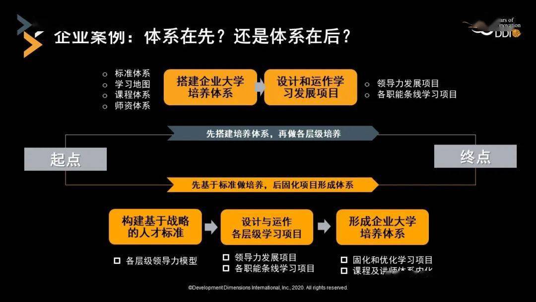 企業大學搭建堅實領導力體系的「一二三」