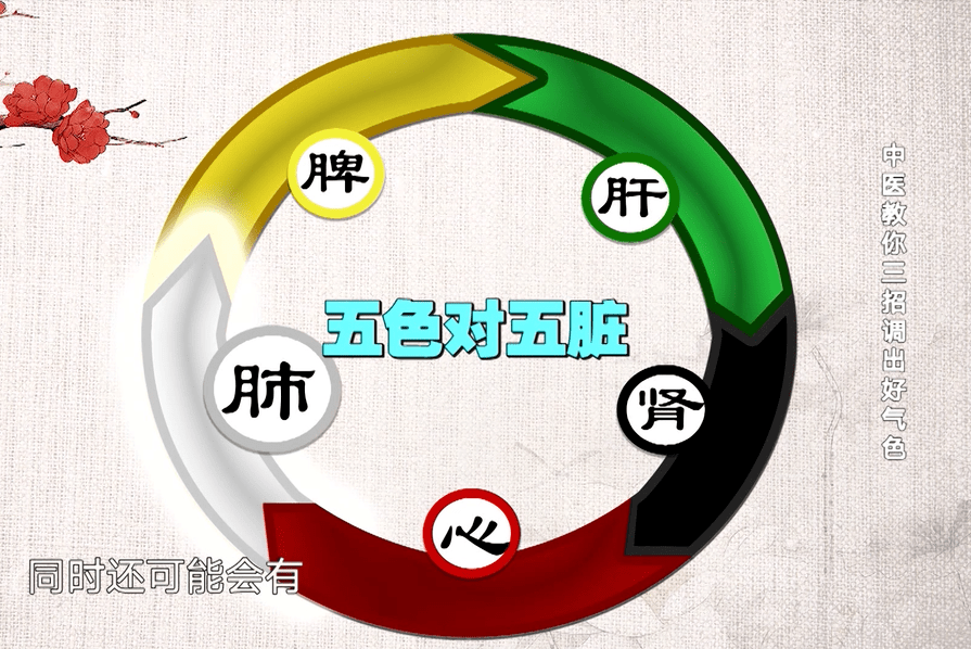 五色對五臟臉色不好應該吃什麼