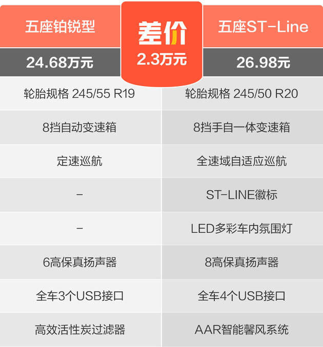 锐界购车手册图片