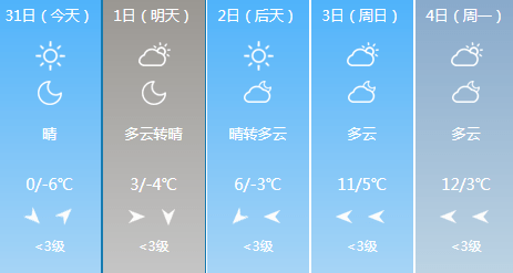 最低6严重冰冻江阴元旦天气预报来了