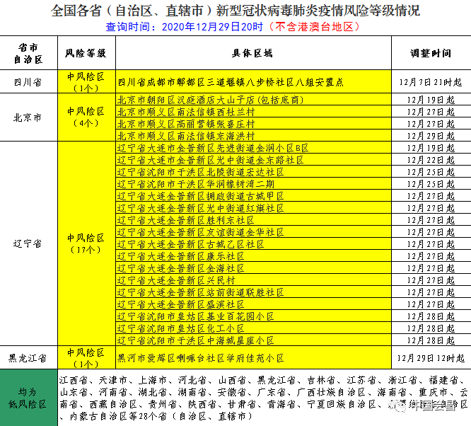 會昌縣防範疫情輸入報備規定附中高風險區名單