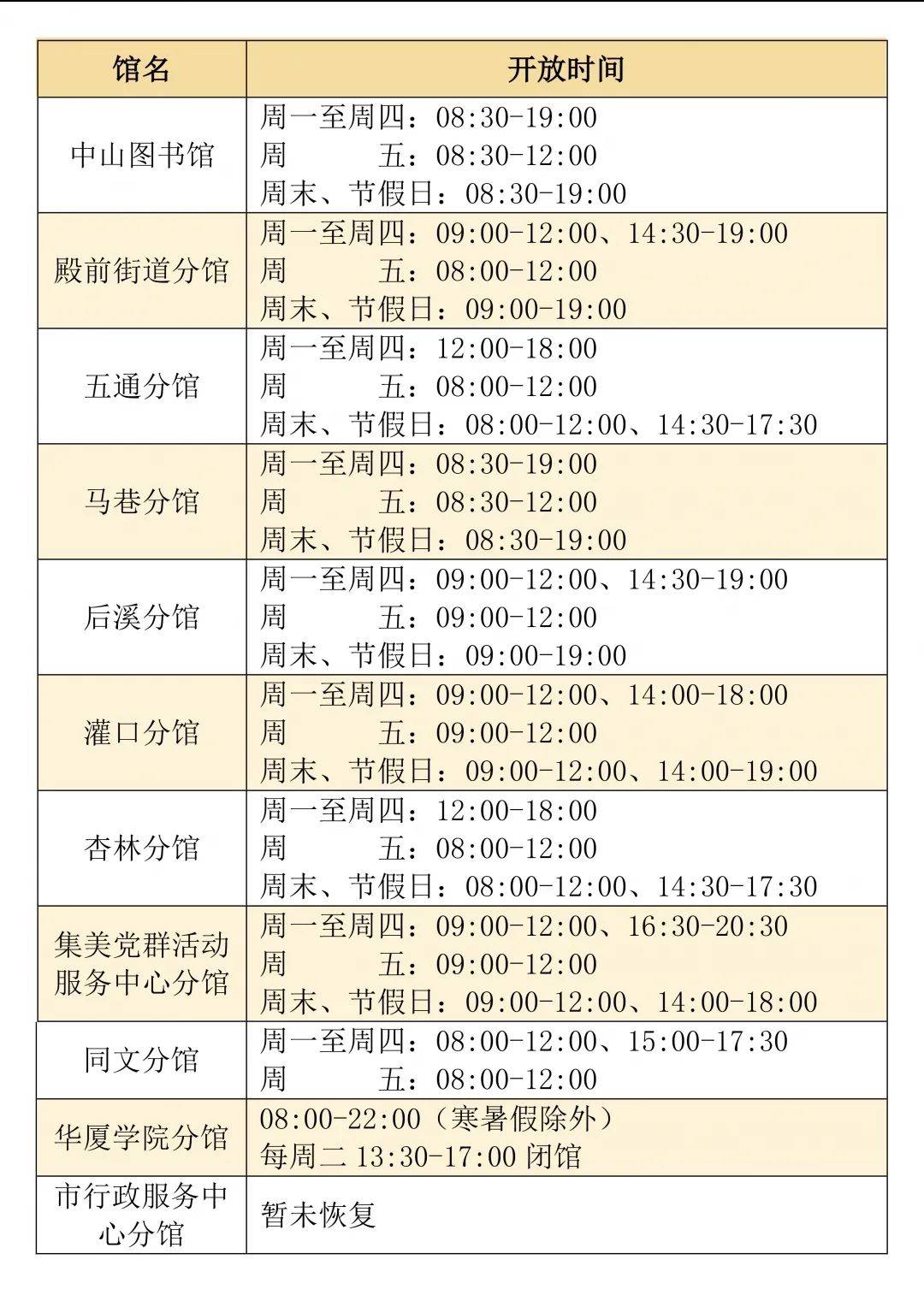 通告丨厦门市图书馆分馆最新开放时间