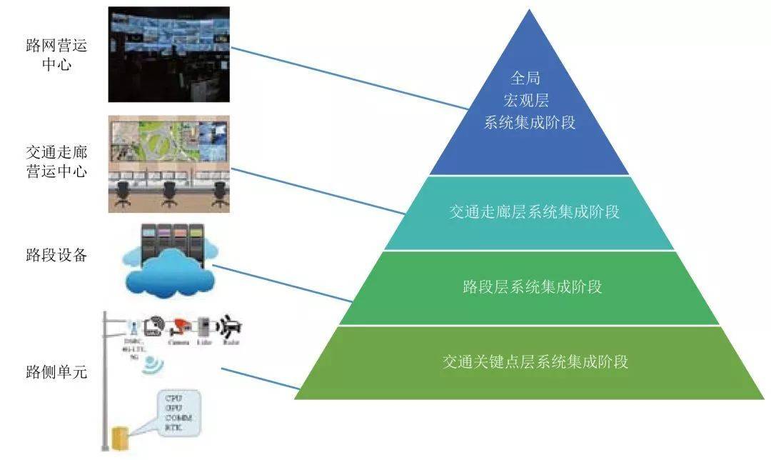 智能网联交通技术发展现状及趋势