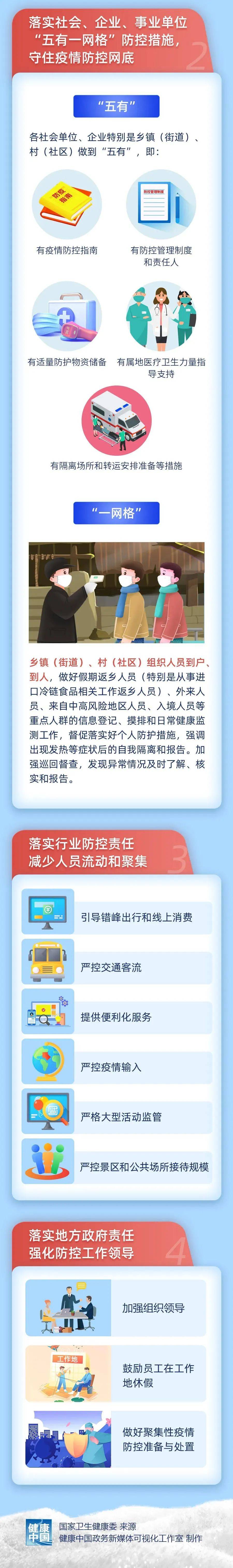 最新通知!元旦春节期间疫情防控这样做