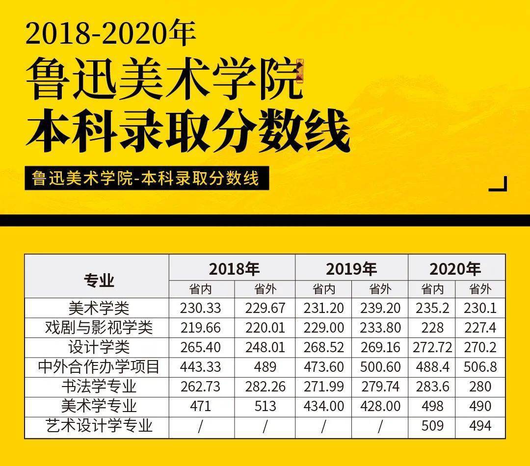 2021鲁迅美术学院图片