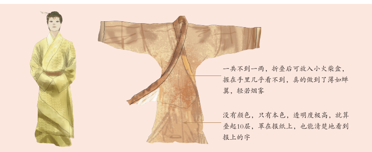 看完辛追夫人的故事,孩子还可以了解素纱襌衣的精巧与古人高超的纺织