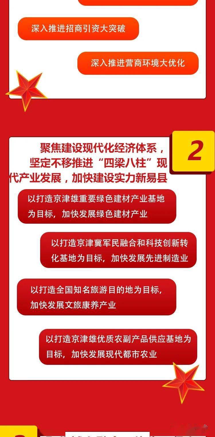 一图读懂|"十四五"规划蓝图来了,易县这样干!