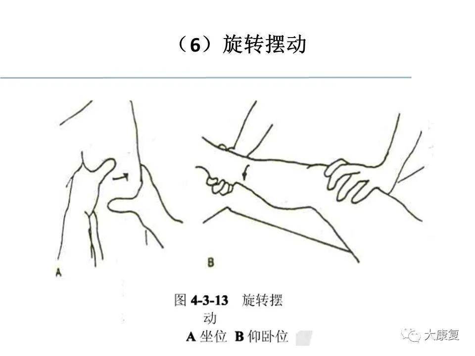 关节松动术手法,分级及具体应用