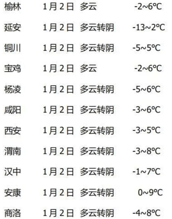 13℃ 雨夾雪!陝西局地氣溫下降6-8