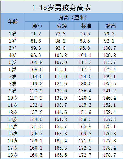 这3种食物会偷走孩子身高还影响智力发育