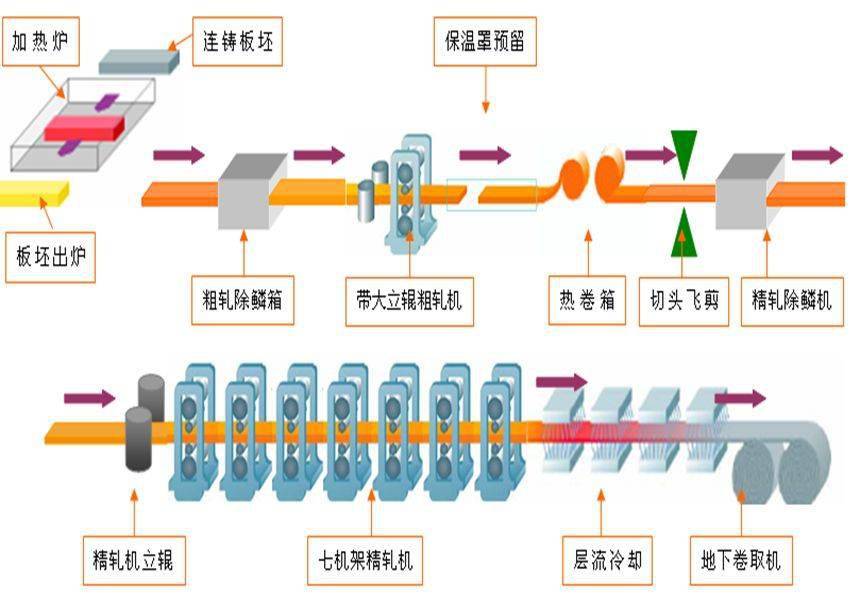 全国2米以上热连轧宽带钢生产线统计