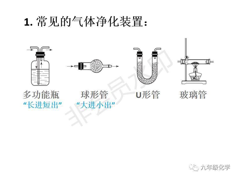 期末早准备气体的制取与净化装置