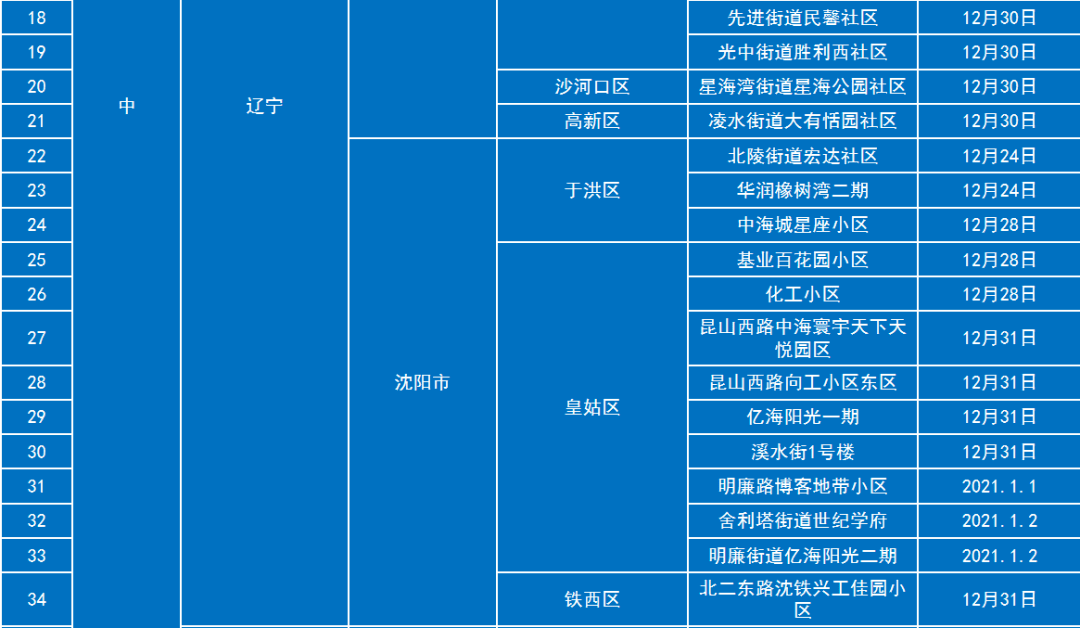 東坡疾控最新疫情動態摘要第182期及健康提示