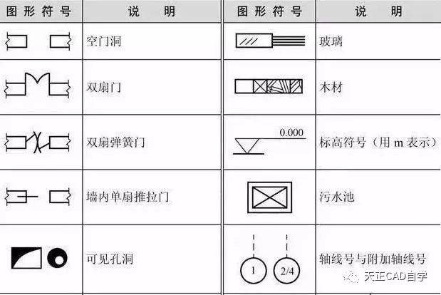 cad灯具平面图符号图片