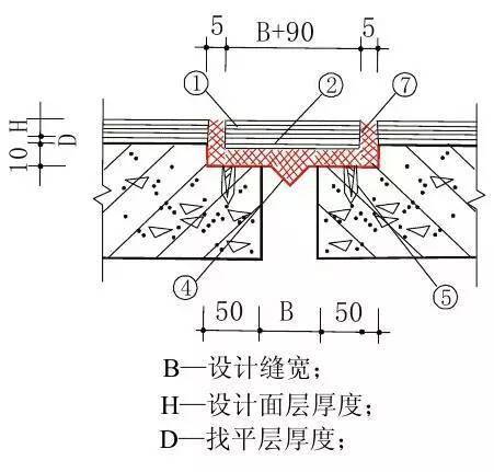 住宅通病详细图集图文详解