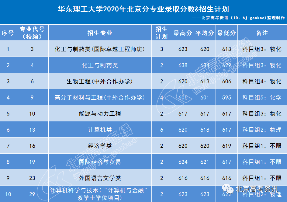 华东理工2020排名_招聘|华东理工大学2020-2021年人才招聘公告